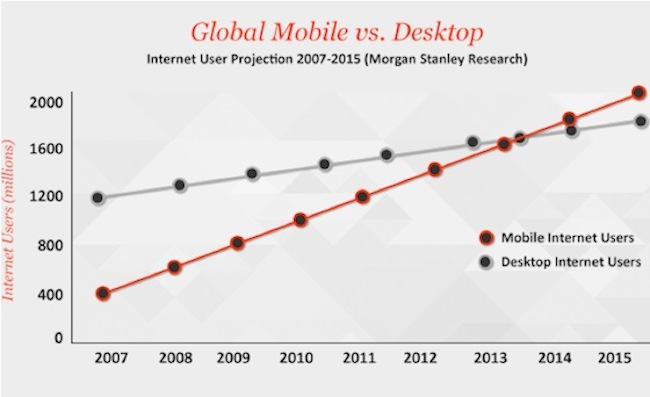 Responsive Web Design